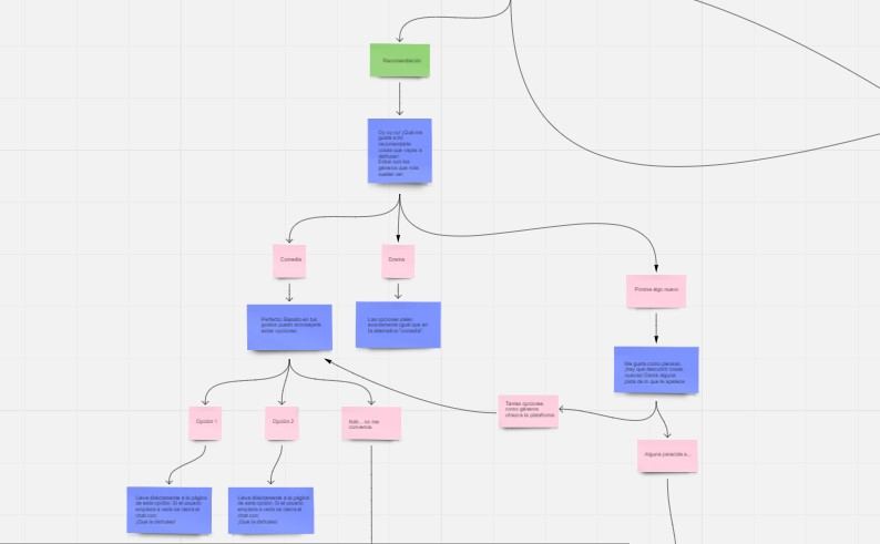 Conversation flow diagram for a streaming chatbot